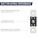 PlusRoc MEGA Fuse 50Amp/32V (Pack of 4), High Current Bolt-on 50A AMG Fuse for Automotive, Industrial Equipment, Marine and RV Systems