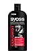 Produktbild Syoss Color Protect & Gloss Shampoo 500 ml