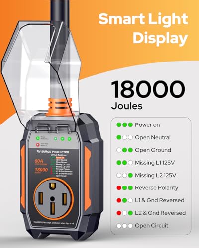 Image of GEARGO ๐๐๐๐ ๐๐๐ 50 Amp Surge Protector for RV, 18000 Joules Circuit Analyzer Adapter, IP68 Waterproof Voltage Protection, Heavy Duty RV Adapter Plug for Camper Travel Trailer