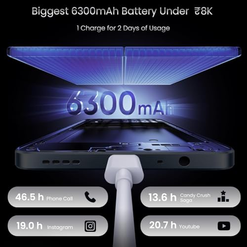 Product Variant View