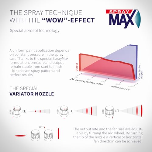 UCS 2K Max Epoxy Primer Paint Aerosol Spray