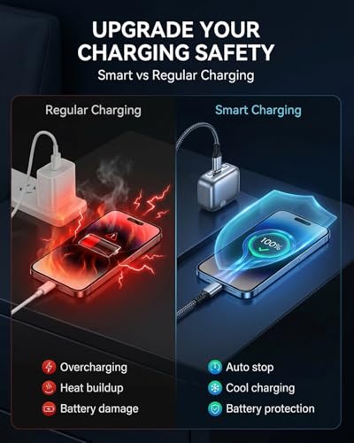 Adaptador de Carga Inteligente con Paro Automático miniatura 5