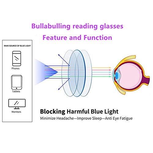 Image of Style Reading Glasses for Women Men, Fashion Square Blue Light Blocking Readers L05