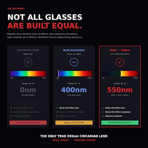 Image of Premium Red Tinted 100% Blue - Green Light Blocking Glasses 550nm Cutoff | Circadian Rhythm Sleep Glasses for Night | Melatonin Support & Deep Sleep | Biohacker Eyewear | Lab-Grade Optical Filter