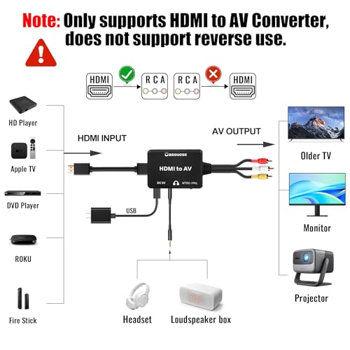 image for Oassuose HDMI to RCA Converter with 3.5mm Audio Headphones Port, HDMI 
