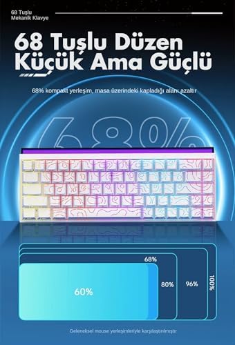 Coverzone Desenli Kablolu Ergonomik Mekanik Oyuncu Klavyesi-Ambiyans Aydınlatmalı AJAZZ Nacodex NK-68 Kontur Desenli - Beyaz - Görsel 9