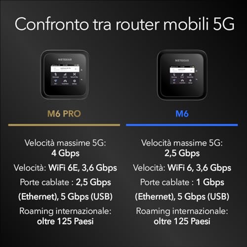 Nighthawk M6 5G WiFi 6 (MR6150) Router per hotspot mobile – Ideale per viaggi, connessioni veloci e sicure fino a 2,5 Gbps – Condivide 32 dispositivi – Sbloccato, roaming internazionale - Router - Immagine 6