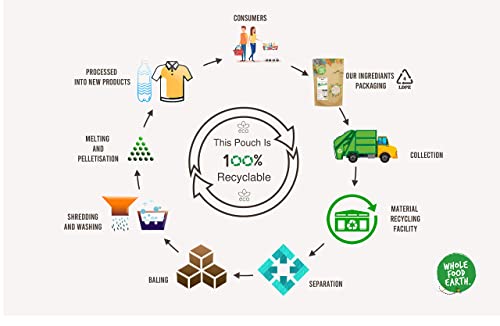 Wholefood Earth Organic Sunflower Seeds 1kg Raw | GMO Free | Vegan | High Fibre | Source of Protein | Certified Organic