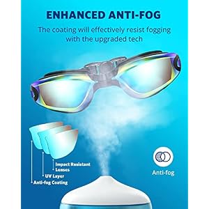 Aegend Swim Goggles Swimming Goggles No Leaking Full Protection Adult Men Women Youth