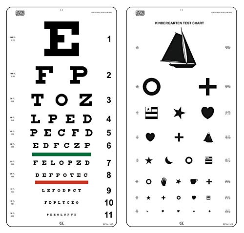 Snellen and Kindergarten Wall Eye Chart Size 22 x 11 Inch Combo Pack
