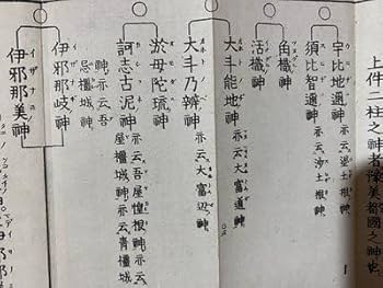 Amazon.co.jp: c 神代御系図 全 平田篤胤 木版 時代不明 神道 神社