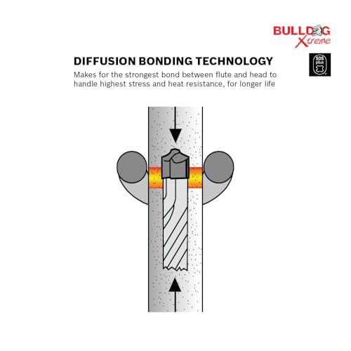 Bosch HCFC2061 3/8 in. x 4 in. x 6 in. SDS-Plus Bulldog Xtreme Carbide Rotary Hammer Drill Bit - image 3