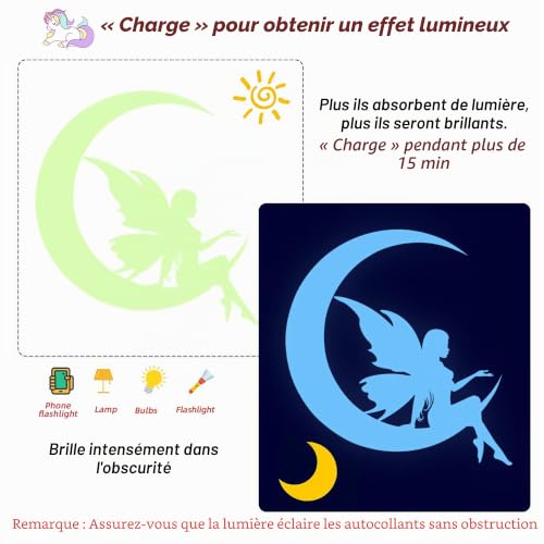Stickers lune et étoiles phosphorescentes pour décorer un plafond de chambre d'enfant