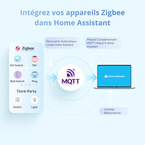 Pannello Smart SONOFF NSPanel Pro Gen2 Blanc - Hub Zigbee 3.0 & Matter Bridge - 6