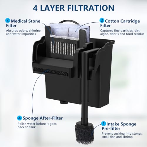 Image of fishkeeper 6W 180GPH Ultra-Quiet Hang On Back Aquarium Filter, <28dB Whisper 4-Stage Biochemical Fish Tank Filter with Waterfall Oxygenation for 10-50Gal Fresh /Saltwater Tanks, w /Two Free Cartridges