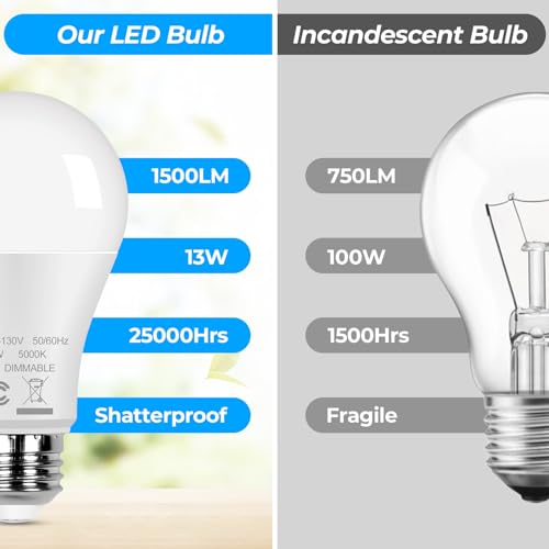 12-Pack A19 LED Light Bulbs 100W Equivalent Bulbs, Super Bright 1500 Lumens 13W 5000K Daylight White Bulbs with Standard E26 Medium Base, CRI85+, No Flicker Non-Dimmable Energy Saving Bulbs for Lamp by GoBright - Image 6