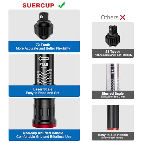 SUERCUP 3/8