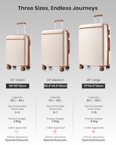 Kono 3-Piece Luggage Set