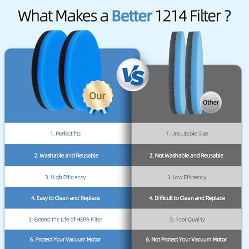 Image of 10-Pack Style 12141 Scented Replacement Filter: for BISSELL Febreze 1214 Cleanview & PowerGlide Pet - Replacement Air Filters Odor Eliminator, Blue Foam With Fragrance