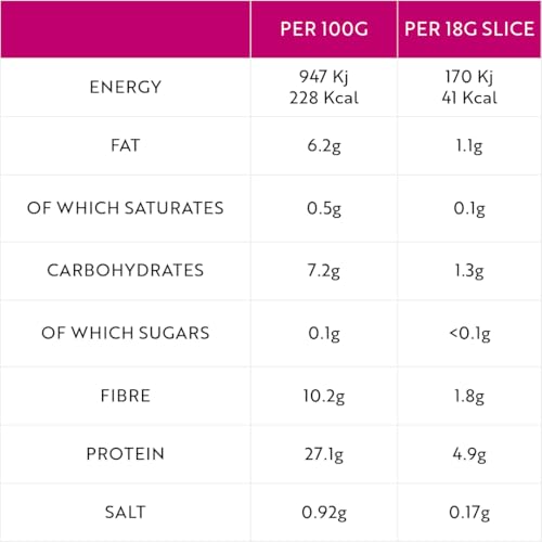 Heylo Lighter White Keto Bread | Low Carb Bread Ideal for Sandwiches, Toast or As One of Your Delicious Keto Snacks (Pack of 2)