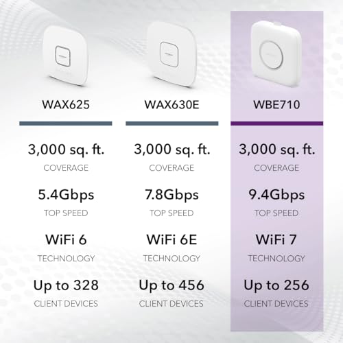 Netgear WBE710-100NAS Cloud Managed Wireless Multi-Gig Access Point (Wbe710) - Wifi 7 Tri-Band Be9400 Speed | Mesh | Mu-Mimo thumb #5
