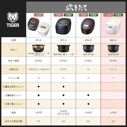 Tiger-cook-55-Go-microcomputer-rice-cooker-White-TIGER-JBH-G101-W