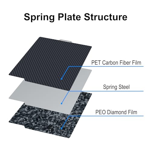 Image of 257x257mm Build Plate for Bambu Lab X2D X1C X1 X1E P1P P1S P2S A1 3D Printer, Diamond PEO + Carbon Fiber PET Good Adhesion Spring Steel Plate for Bambulab 3D Printer