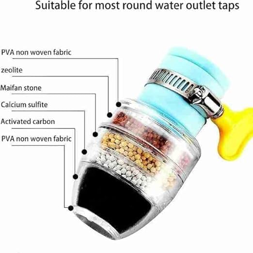 Product Variant View