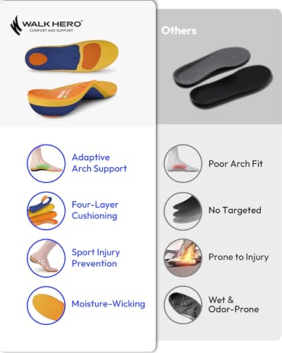 Image of WalkHero Running Insoles Arch Support Inserts Shock Absorbing Athletes | Plantar Fasciitis Orthotic Insoles: Deep Heel Cup & 4-Layer Cushioning Relieve Flat Feet