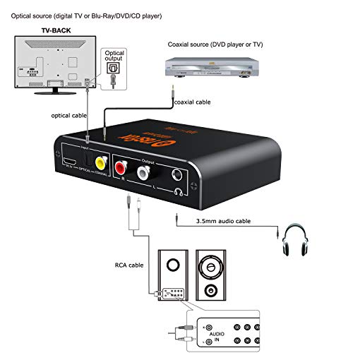 192kHz DAC Converter Rasfox Digital to Analog Converter Volume Control Digital Optical Coaxial Toslink to Analog Stereo L/R RCA 3.5mm Audio Adapter for Xbox DVD Blu-ray PS3 PS4 AV Amps Cinema Systems