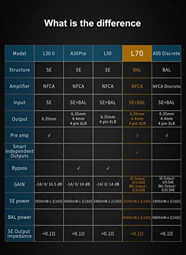 Image of Topping L70 Fully Balanced NFCA Headphone Amp - 4-Pin-XLR /4.4mm Balanced /6.35mm SE Headphone Jacks Amplifier 7500mW x 2 Ouput R2R Volume Control HiFi Amp Audio Hi-Res Preamplifier(Black)