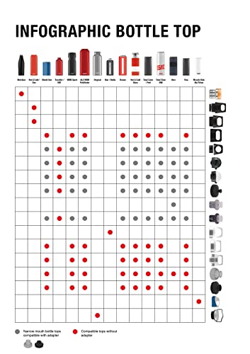 Sigg - Accesories - Original Top Alu