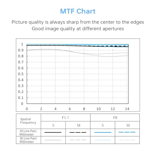 VILTROX AF 56mm F1.7 E Mount Lens for Sony, 56mm f/1.7 APS-C Auto Focus Prime Lens for Sony E Mount Mirrorless Cameras a6000 ZV-E10 a6600 a6400 a6700 a6300 a6100 a5000 a7iv a9 a7C a7S