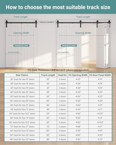 La Mejor comparativa de Carretillas para puertas de closet Top cinco. 21 Imagen adicional