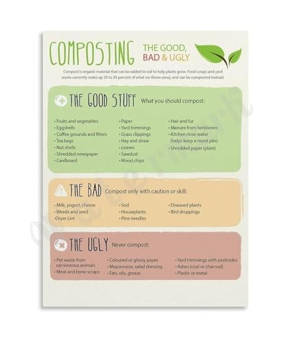 Composting Guide Poster Step By Step How to Compost Infographic Educational Wall-Art for Science Classroom School Garden Sustain