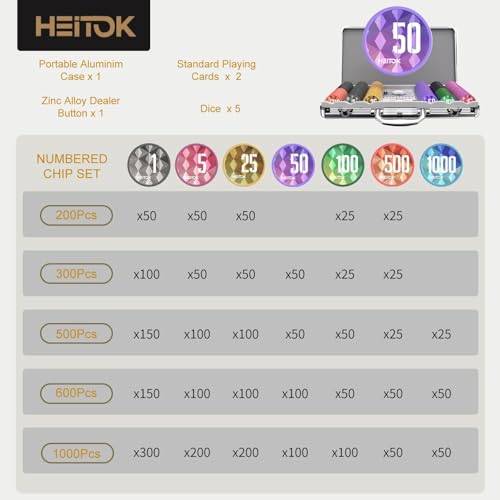 300-Piece Casino Poker Chip Set with Denominations, 11.5g Weighted Chips, 5 Dice, 2 Decks, Compact Aluminum Case for Texas Hold\'em, Blackjack - Thumbnail 6