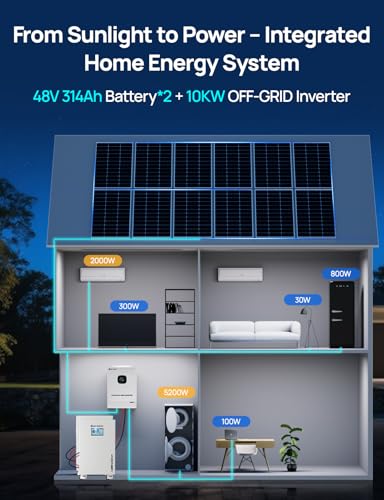 Image of ECO-WORTHY Powermega 48V 314Ah(2 Pack) LiFePO4 Energy Storage System with 10kW Hybrid Inverter, Smart Active Balancing BMS, Built-in Bluetooth&WiFi, 7 inch LCD, RS485 /CAN /RS232 for Off-Grid&Home Backup