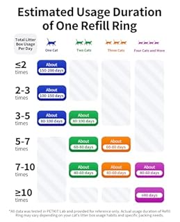 PETKIT Refill Ring for PURABOT ULTRA Self-Cleaning Cat Litter Box, Replacement Trash Bag