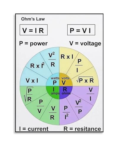 Electrical Engineering Poster Ohms Law Wheel Educational Canvas Wall Art for Students Teachers Classroom Home Study and Workshop