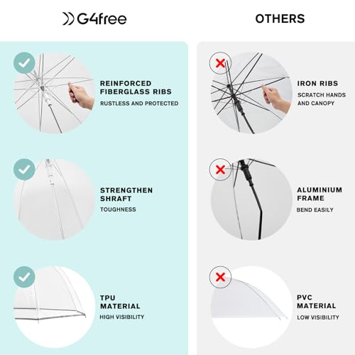 G4Free 52 inch Clear Bubble Umbrella, Large Canopy Transparent Dome Coverage Stick Umbrella with Reflective Strip, J Hook Handle European Style for Weddings,Prom,and Outdoor Events(Reflective Trim) by G4Free - Used condition - Image 3
