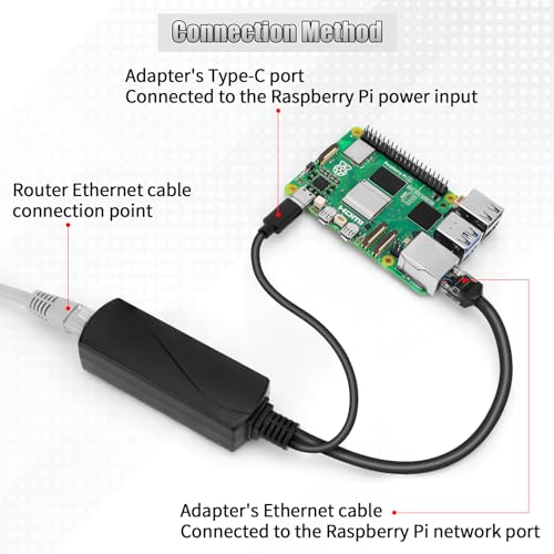 Gigabit Poe Splitter 5V 4A Type-C, Power Over Ethernet Adapter for Raspberry Pi 5, Power Supply Exchanger,IEEE 802.3af/at Compliant 10/100/1000mbps for Rpi5, IP Camera, Tablets, Dropcam and More