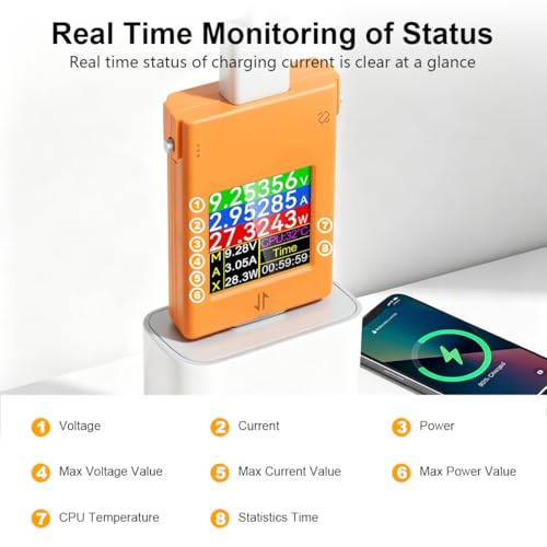 Image of Serplex USB-C Power Meter Tester, Digital Charger & Cable Tester with Color Display, Voltage /Current /Watt Monitor, Universal PD 3.2 50V Fast-Charging Analyzer for USB-C Chargers & Power Banks