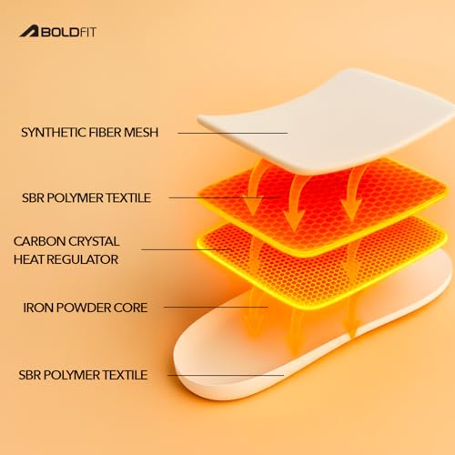 Image of Boldfit Foot Warmer Natural Heat Pad (Pack of 5), Feet Warmer for Men & Women, 14 Hours Warmth for Winter Holidays, Travel, Camping, Trekking & Outdoors, Disposable Air-Activated Foot Heat Pouch