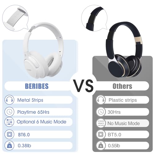 Image of BERIBES Bluetooth Headphones Over-Ear with Hybrid Active Noise Cancelling 65h Playtime Hours Over Ear Headphones with Microphone, Hi-Res Audio, Deep Bass, Quick Charge for Travel (White)