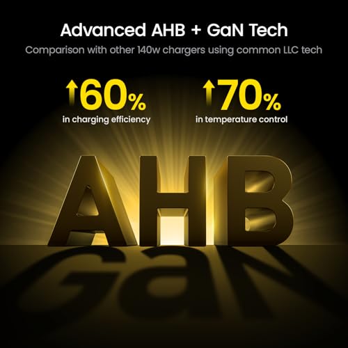 AOHI Youth 140W GaN+ USB C Charger 100W Laptop Fast Charger PD3.1 PPS 3-Port USB C Wall Charger Power Adapter for MacBook Pro 16'', Dell XPS, iPhone 17 Pro Max, iPad Pro, Tablet, Chromebook, Yellow - Image 5