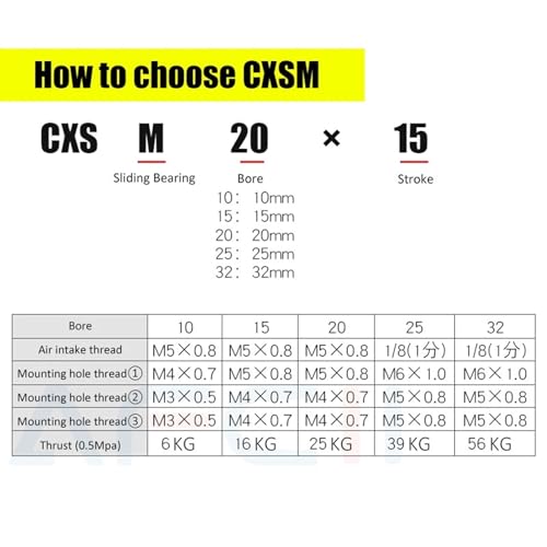Vérin pneumatique CXSM15 pour l'automatisation des postes d'assemblage d'atelier