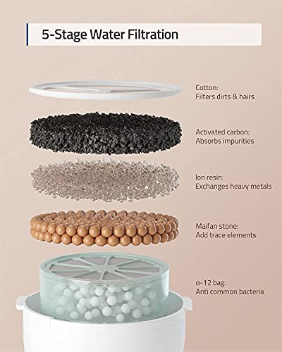 eufy-Pet-Water-Fountain-Cat-Water-Fountain-with-Advanced-Self-Cleaning-System-5W-Powerful-and-Quiet-Pump-Neck-Protection-Design-15-L-Water-Container-Automatic-Drinking-Fountain-for-Cat-and-Dog Dog Water Fountain with Self-Cleaning System