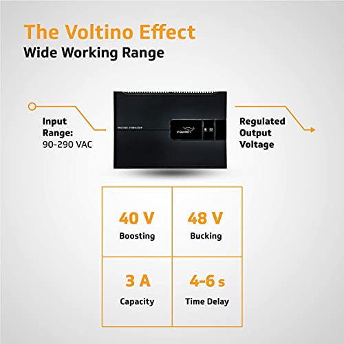 Product Variant View