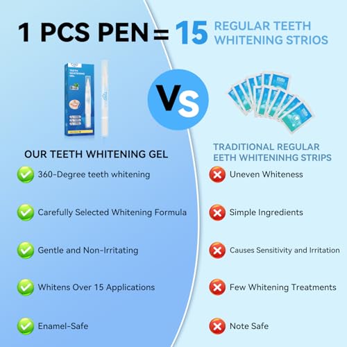 JTF Teeth Whitening Pen Kit