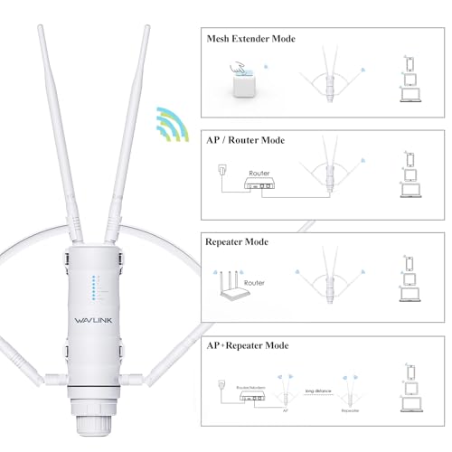 WAVLINK 2025 AC1200 Outdoor WiFi Extender, Long Range Dual Band WiFi Signal Booster Weatherproof with PoE Powered, Gigabit Port, Supports Router/AP/Repeater Modes for Garage,Camping/RV - Image 6